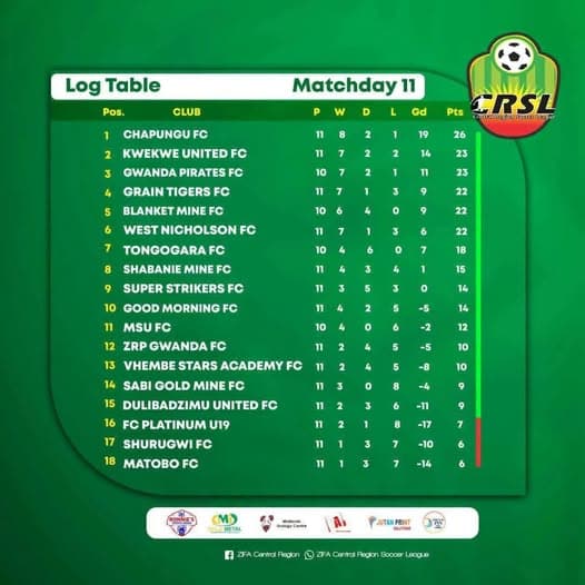 CRSL MATCH REPORT